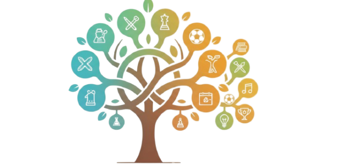 Holistic education tree